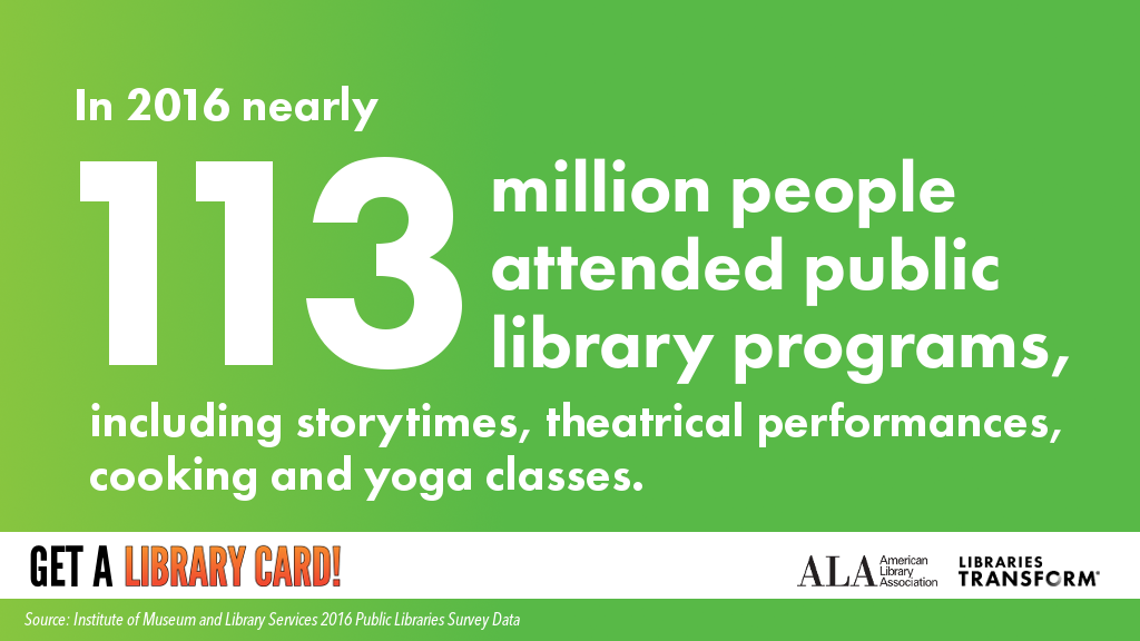 Nearly 113 million people attended public library programs in 2016, including storytimes, theatrical performances, and cooking and yoga classes. (Source: Institute of Museum and Library Services 2016 public libraries data.)