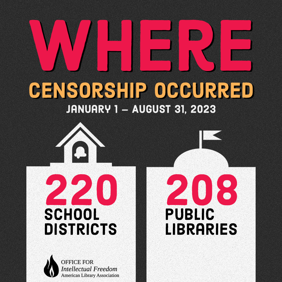 Where Censorship Occurred: January 1 - August 31, 2023: 220 school districts, 208 public libraries. Office for Intellectual Freedom, American Library Association